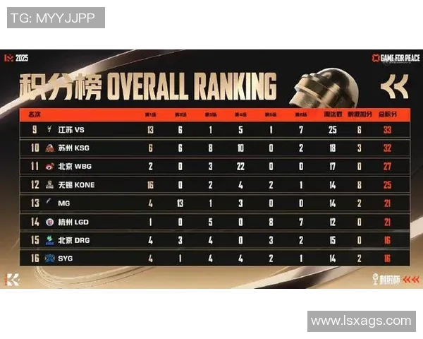 和平精英意识排行榜揭晓JDG战队荣登第五名引发热议